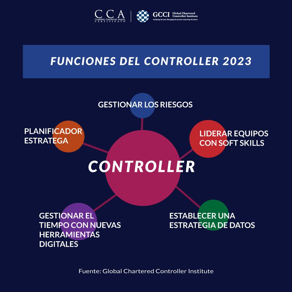 Funciones del Controller de gestión en 2023. Infografía