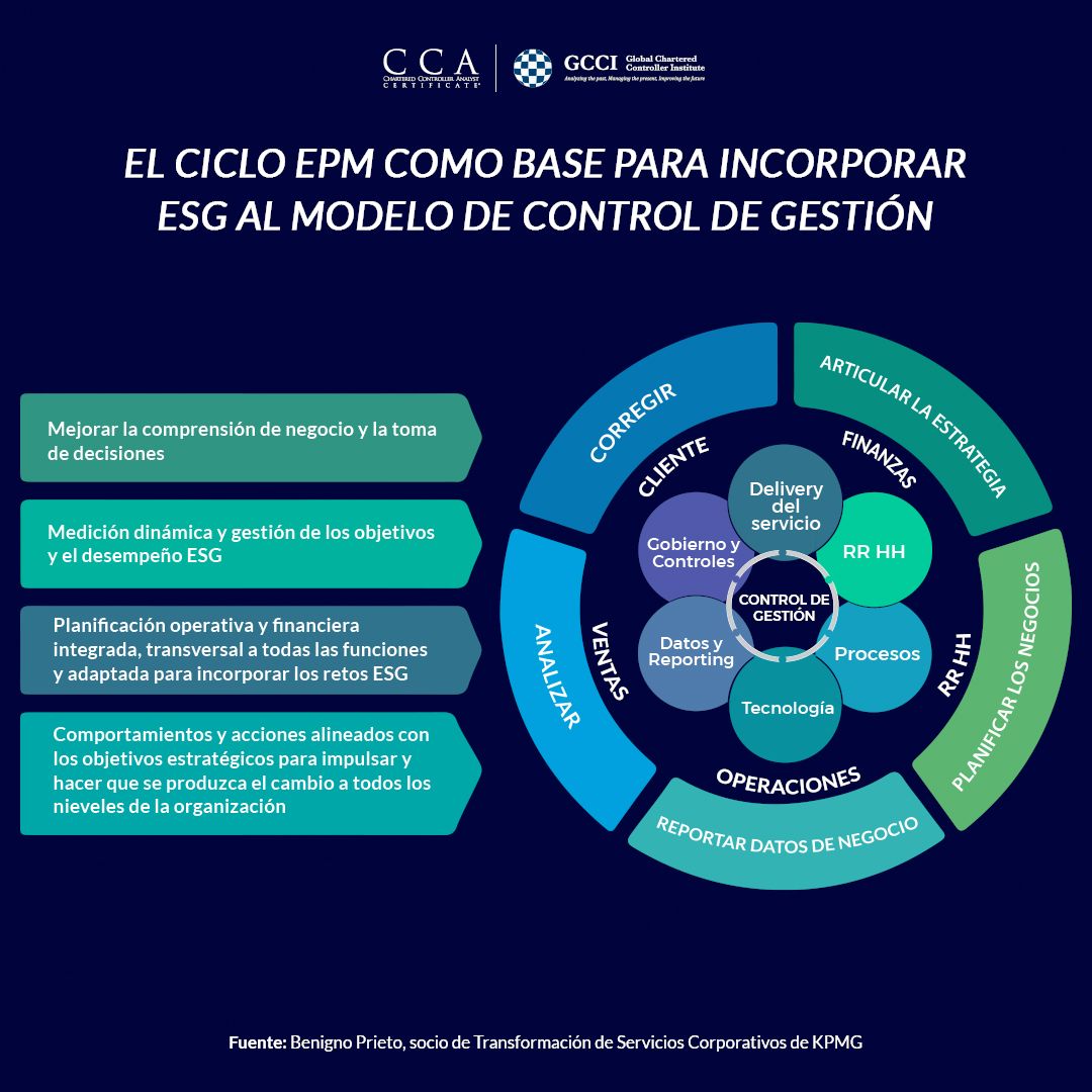 Infografía | Cómo puede el Controller aplicar el modelo ESG en la empresa